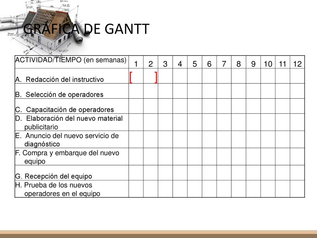 GRÁFICA DE GANTT ACTIVIDAD/TIEMPO (en semanas) A. Redacción del instructivo.