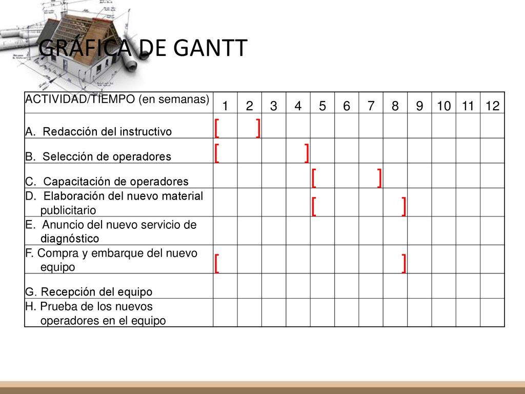 GRÁFICA DE GANTT ACTIVIDAD/TIEMPO (en semanas) A. Redacción del instructivo.