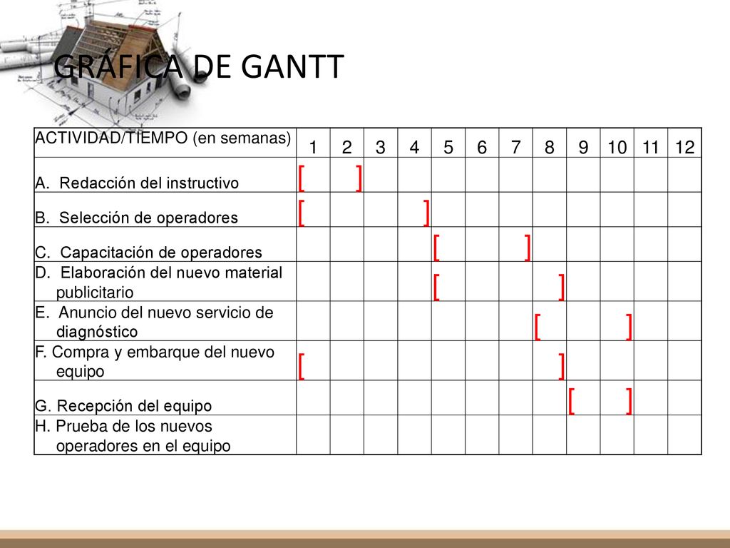 GRÁFICA DE GANTT ACTIVIDAD/TIEMPO (en semanas) A. Redacción del instructivo.