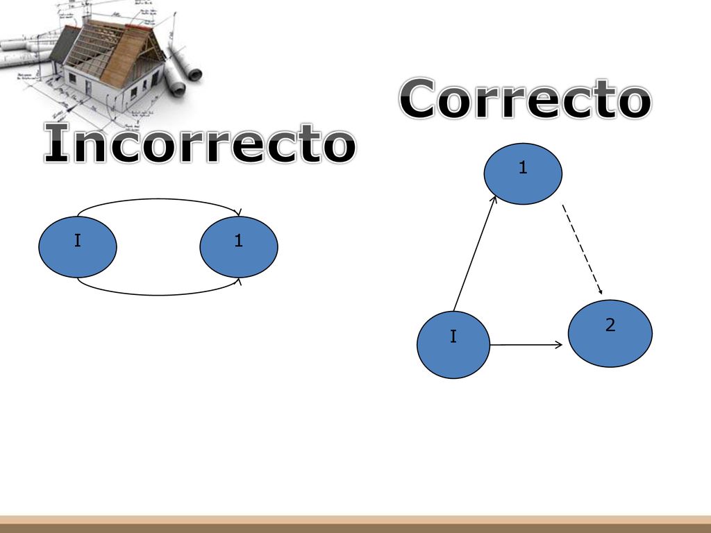 Correcto Incorrecto 1 I 1 2 I