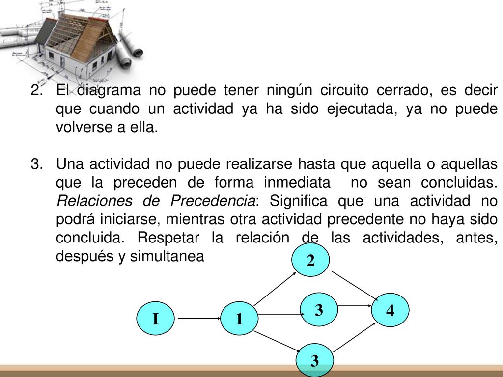 El diagrama no puede tener ningún circuito cerrado, es decir que cuando un actividad ya ha sido ejecutada, ya no puede volverse a ella.