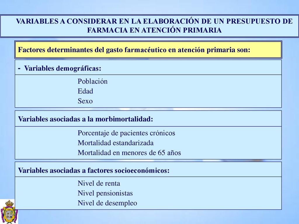 VARIABLES A CONSIDERAR EN LA ELABORACIÓN DE UN PRESUPUESTO DE FARMACIA EN ATENCIÓN PRIMARIA