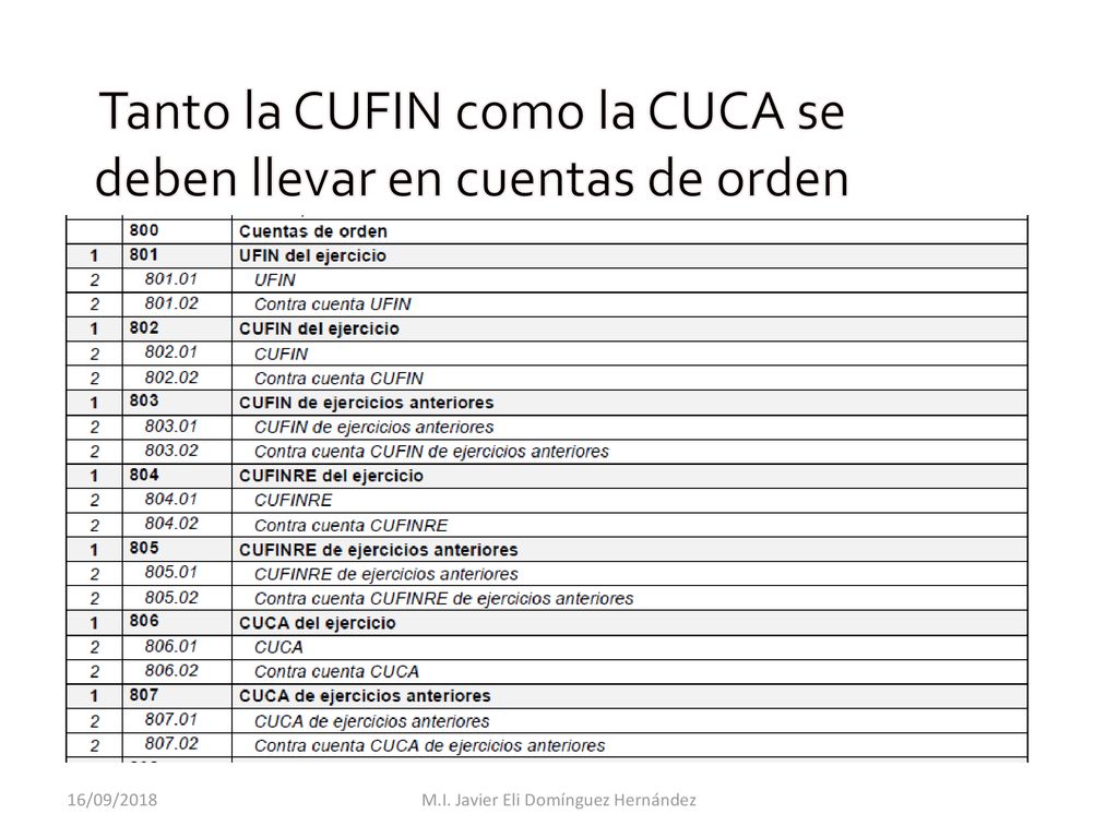 Tanto la CUFIN como la CUCA se deben llevar en cuentas de orden