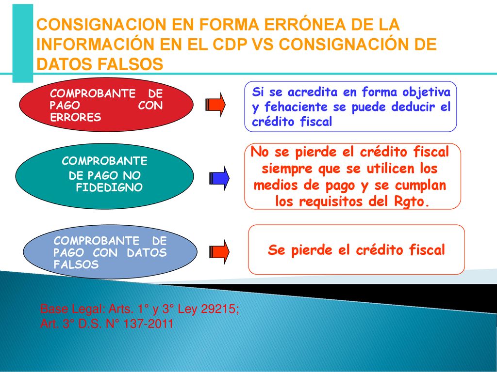 CONSIGNACION EN FORMA ERRÓNEA DE LA INFORMACIÓN EN EL CDP VS CONSIGNACIÓN DE DATOS FALSOS