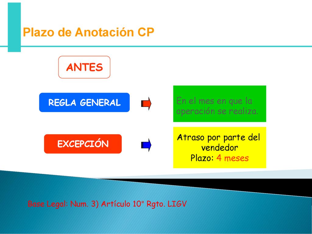 Plazo de Anotación CP ANTES En el mes en que la REGLA GENERAL