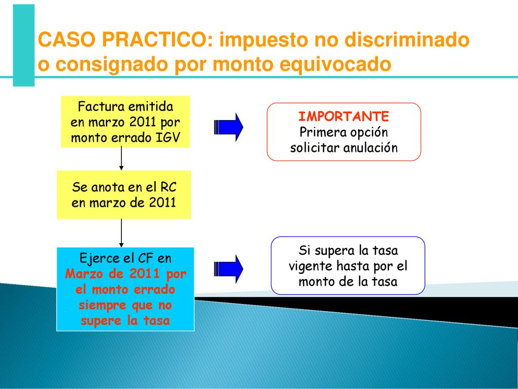 Marzo de 2011 por el monto errado siempre que no supere la tasa