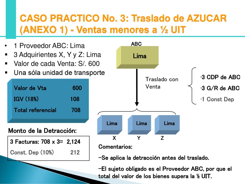 CASO PRACTICO No. 3: Traslado de AZUCAR (ANEXO 1) - Ventas menores a ½ UIT
