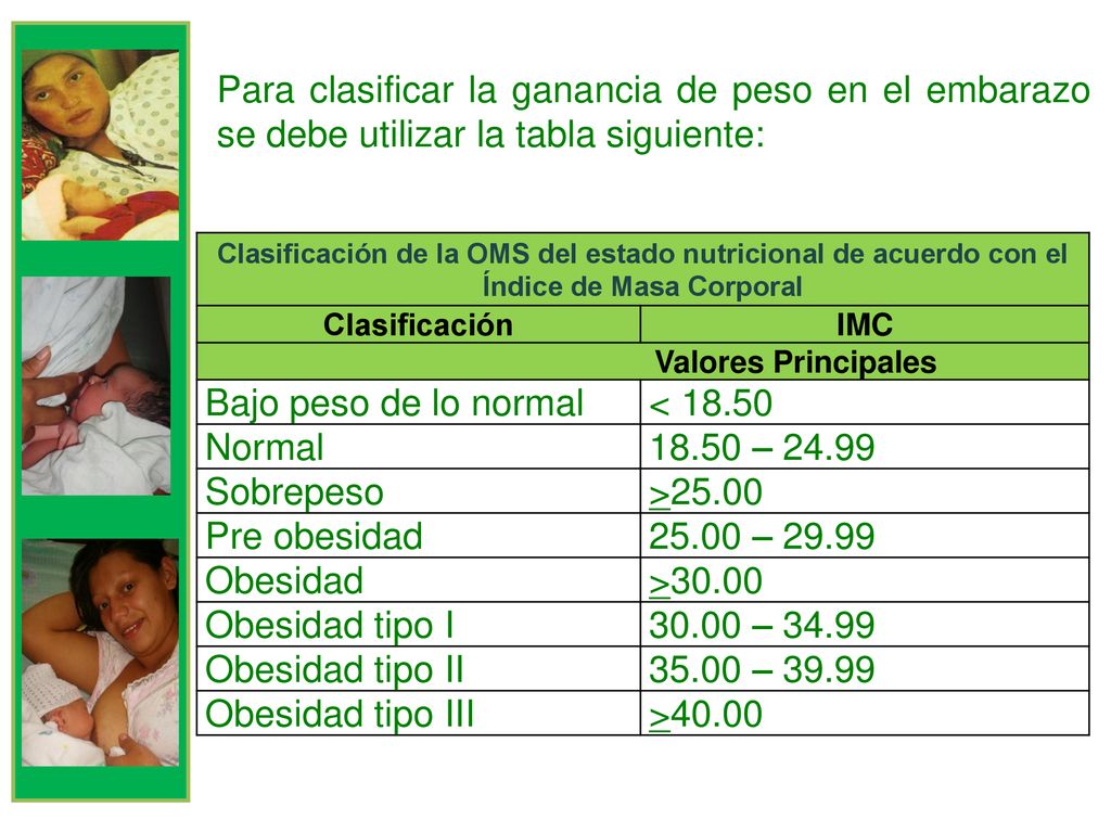 Para clasificar la ganancia de peso en el embarazo se debe utilizar la tabla siguiente: