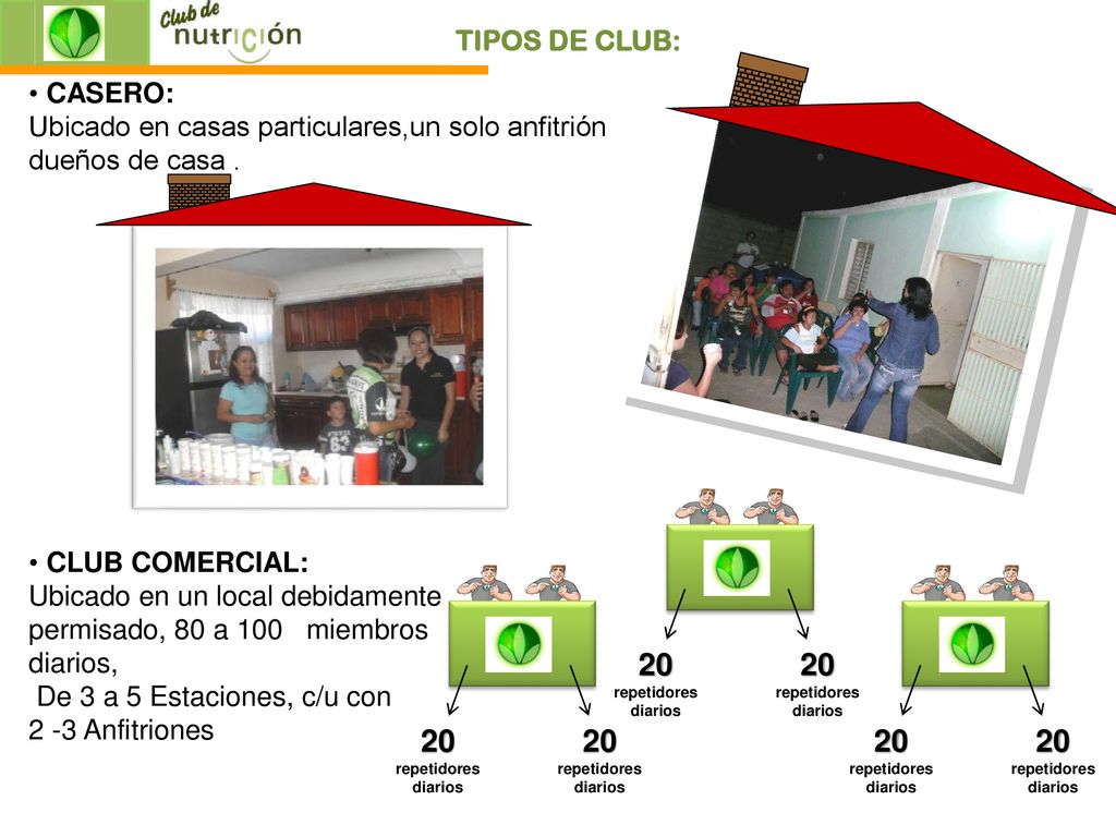 TIPOS DE CLUB: CASERO: Ubicado en casas particulares,un solo anfitrión dueños de casa .