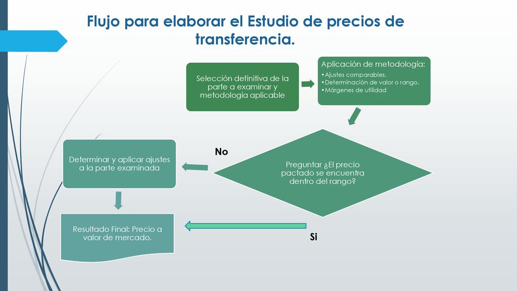 Flujo para elaborar el Estudio de precios de transferencia.