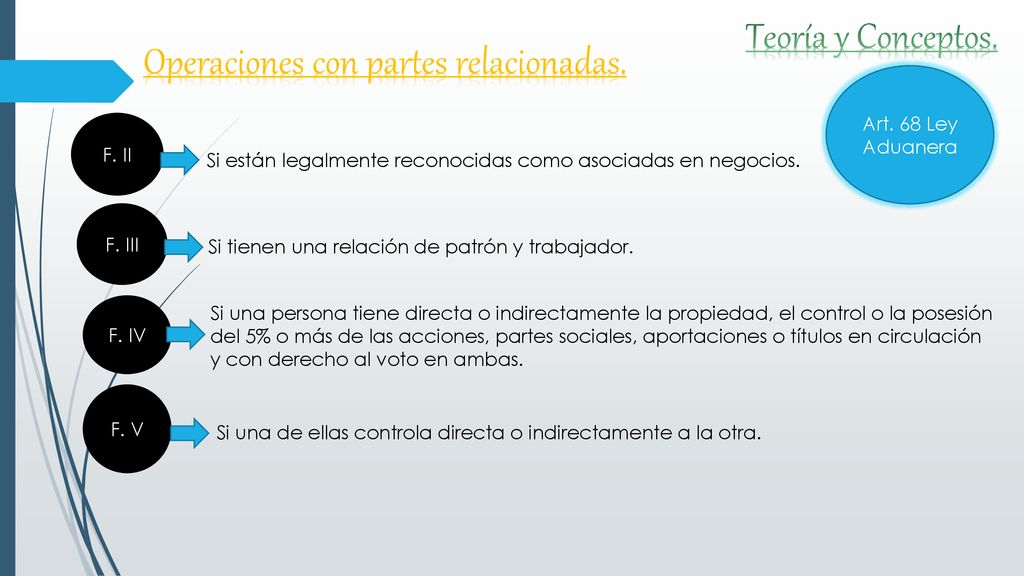 Art. 68 Ley Aduanera F. II. Si están legalmente reconocidas como asociadas en negocios. F. III. Si tienen una relación de patrón y trabajador.