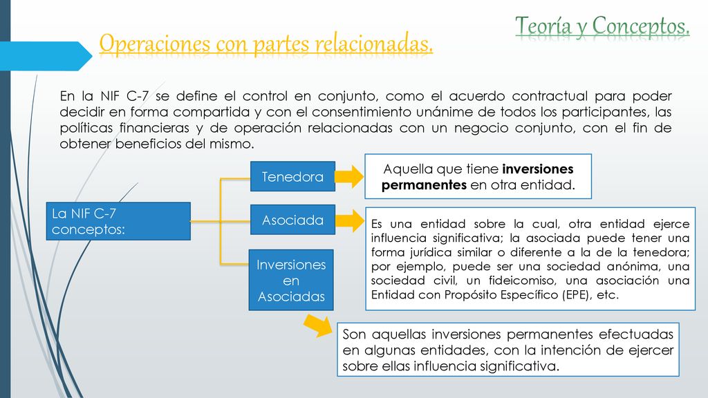 Aquella que tiene inversiones permanentes en otra entidad. Tenedora