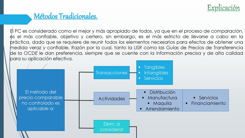 El método del precio comparable no controlado es aplicable a: