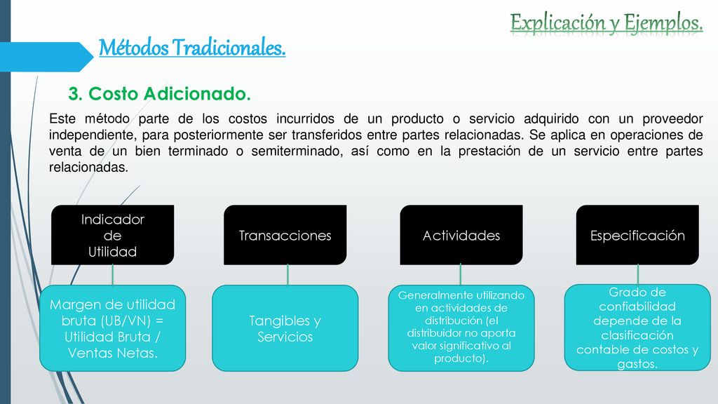 Margen de utilidad bruta (UB/VN) = Utilidad Bruta / Ventas Netas.