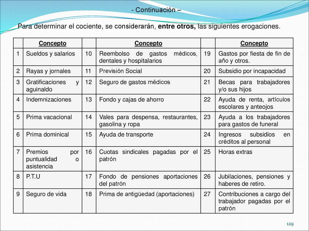 - Continuación – Para determinar el cociente, se considerarán, entre otros, las siguientes erogaciones.