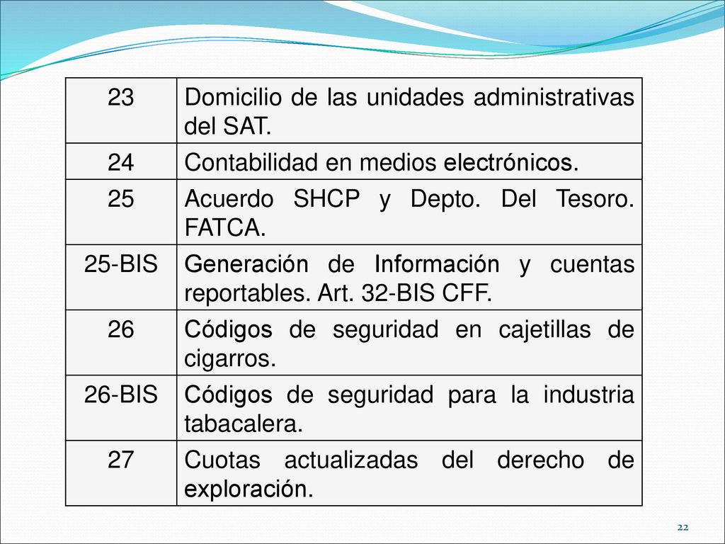 23 Domicilio de las unidades administrativas del SAT. 24. Contabilidad en medios electrónicos. 25.