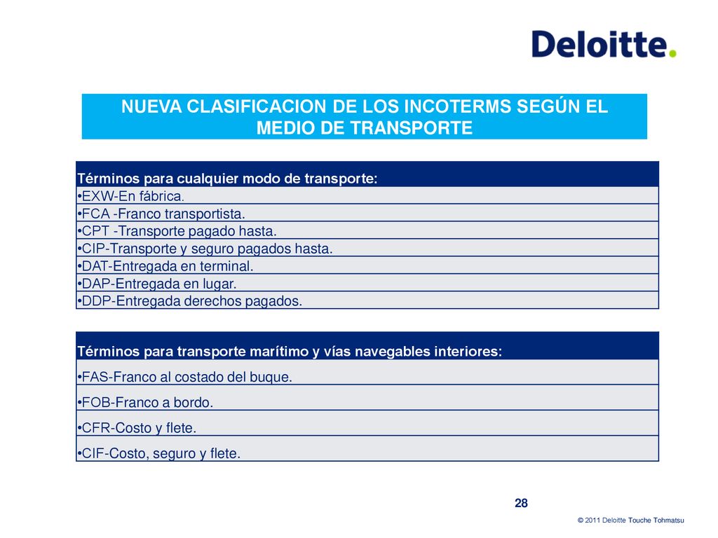 NUEVA CLASIFICACION DE LOS INCOTERMS SEGÚN EL MEDIO DE TRANSPORTE