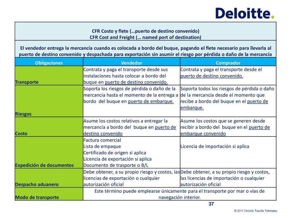 CFR Costo y flete (…puerto de destino convenido) CFR Cost and Freight (… named port of destination)