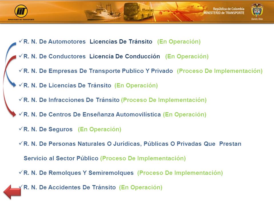 R. N. De Automotores Licencias De Tránsito (En Operación)