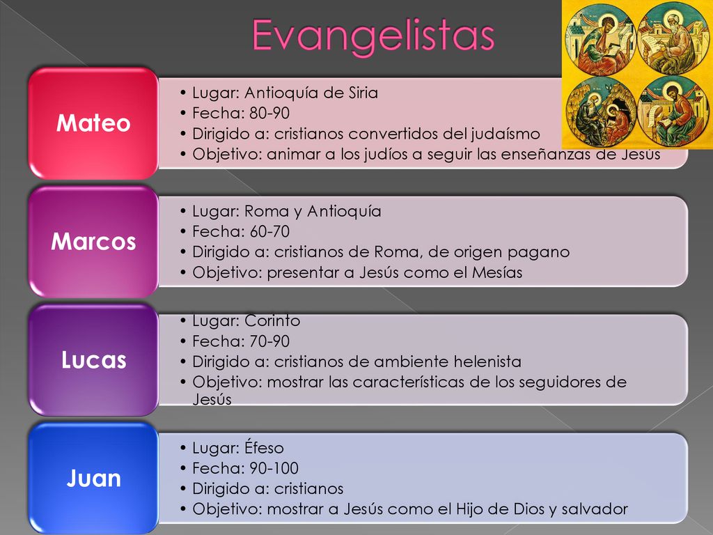 Evangelistas Mateo Marcos Lucas Juan Lugar: Antioquía de Siria