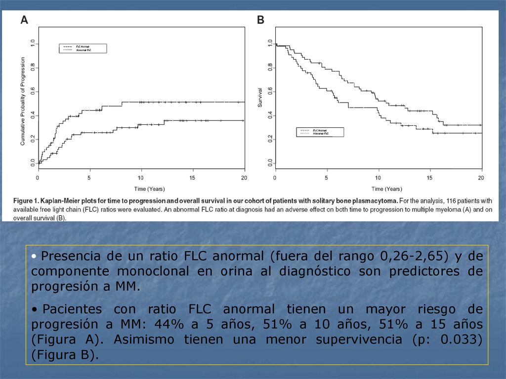 Presencia de un ratio FLC anormal (fuera del rango 0,26-2,65) y de componente monoclonal en orina al diagnóstico son predictores de progresión a MM.