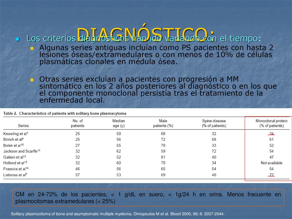 DIAGNÓSTICO: Los criterios diagnósticos han ido variando con el tiempo: