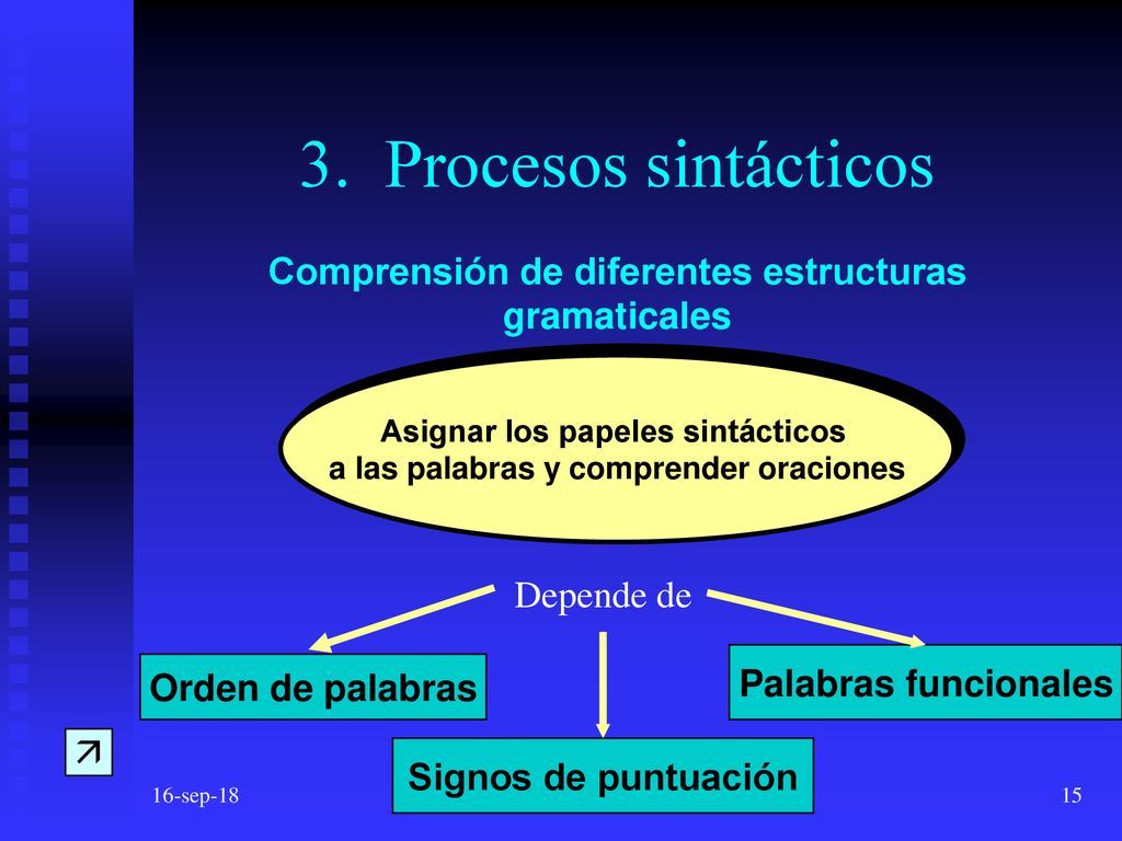 Asignar los papeles sintácticos a las palabras y comprender oraciones