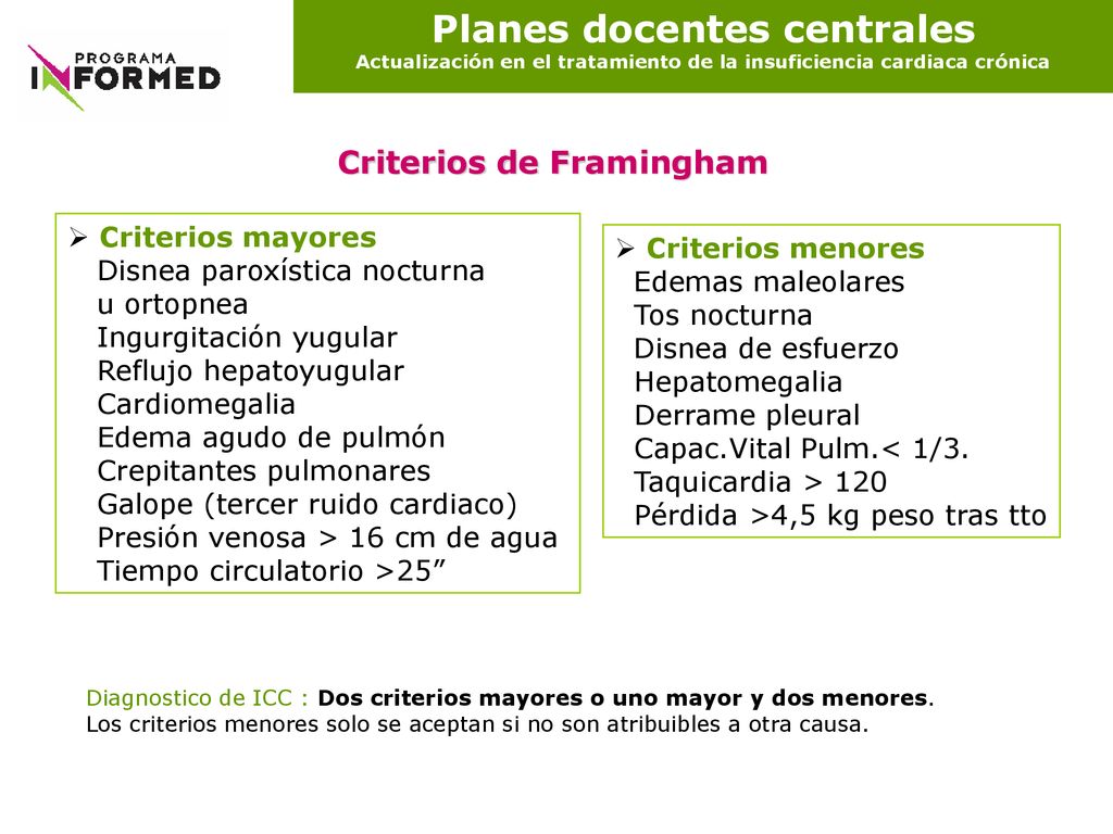 Planes docentes centrales Actualización en el tratamiento de la insuficiencia cardiaca crónica