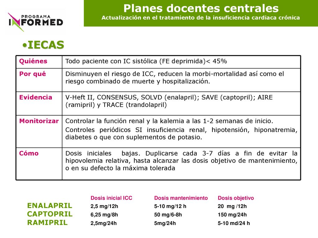Planes docentes centrales Actualización en el tratamiento de la insuficiencia cardiaca crónica