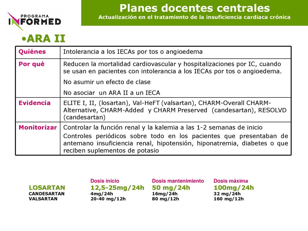 Planes docentes centrales Actualización en el tratamiento de la insuficiencia cardiaca crónica