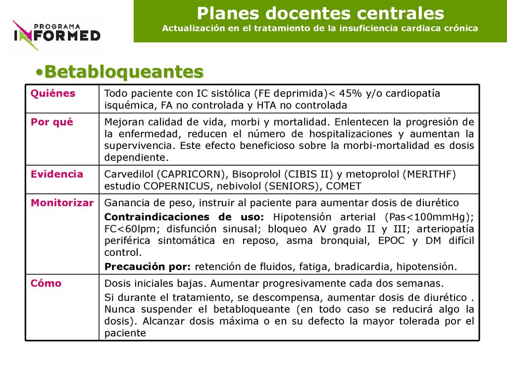 Planes docentes centrales Actualización en el tratamiento de la insuficiencia cardiaca crónica