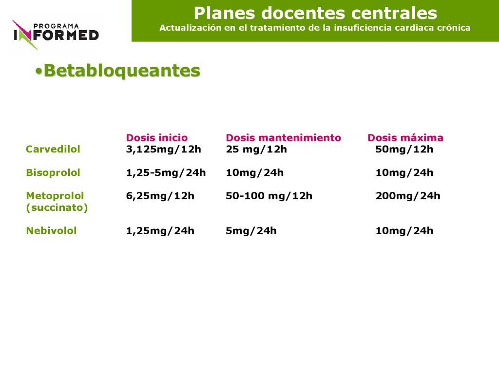 Planes docentes centrales Actualización en el tratamiento de la insuficiencia cardiaca crónica