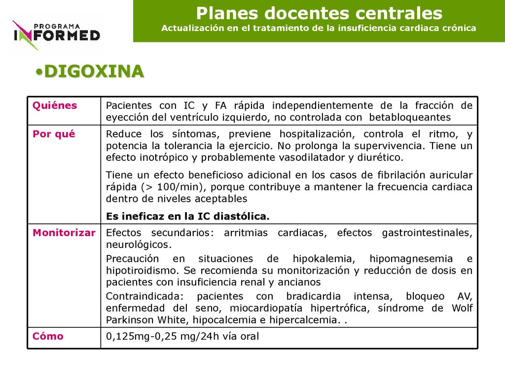 Planes docentes centrales Actualización en el tratamiento de la insuficiencia cardiaca crónica