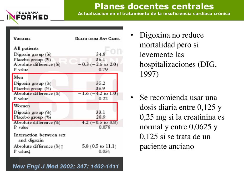 Planes docentes centrales Actualización en el tratamiento de la insuficiencia cardiaca crónica