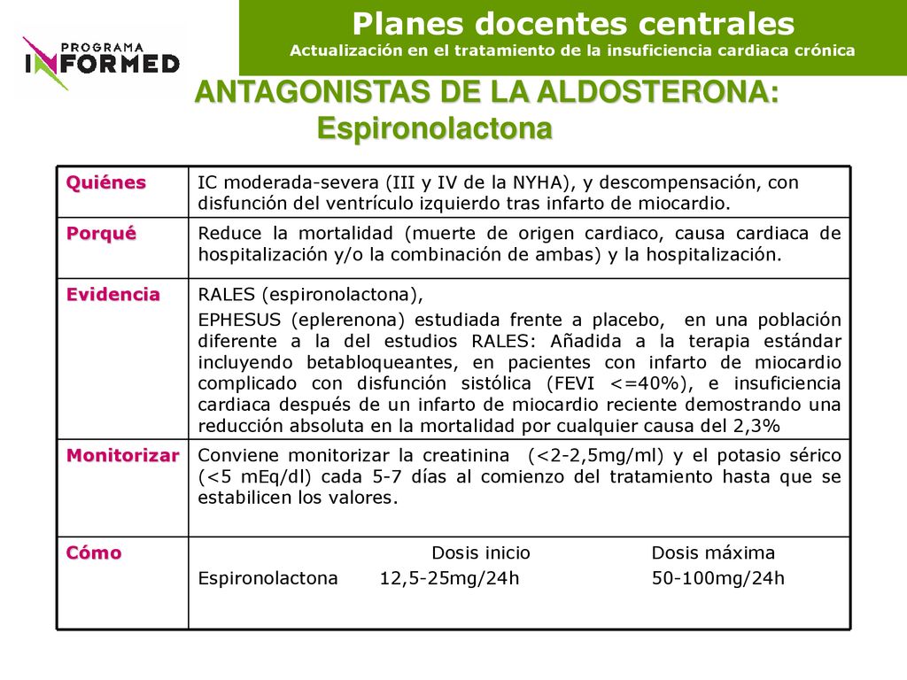 ANTAGONISTAS DE LA ALDOSTERONA: Espironolactona