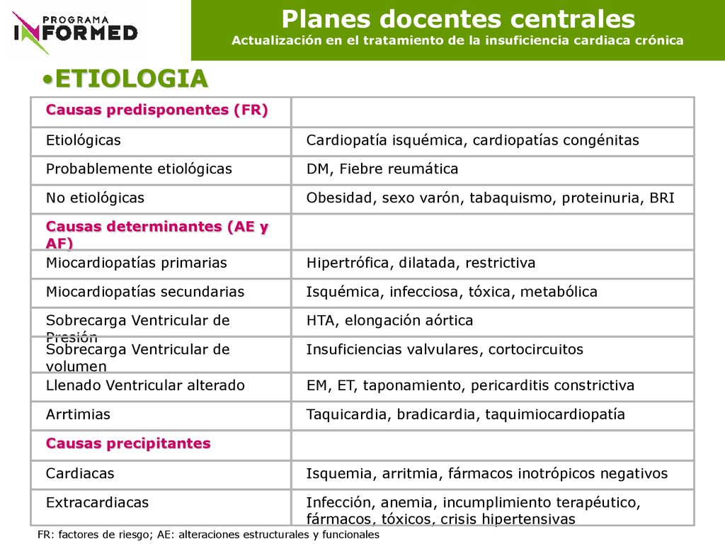 Planes docentes centrales Actualización en el tratamiento de la insuficiencia cardiaca crónica