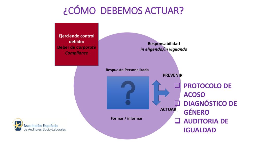 Ejerciendo control debido: Deber de Corporate Compliance