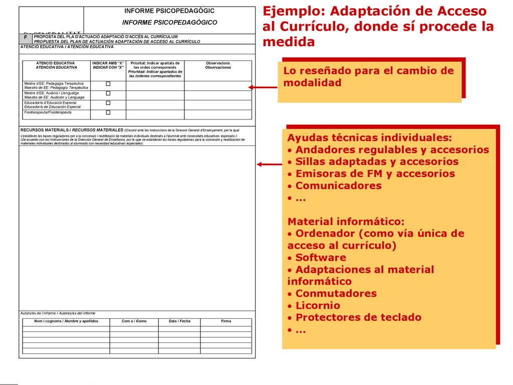 Ejemplo: Adaptación de Acceso al Currículo, donde sí procede la medida
