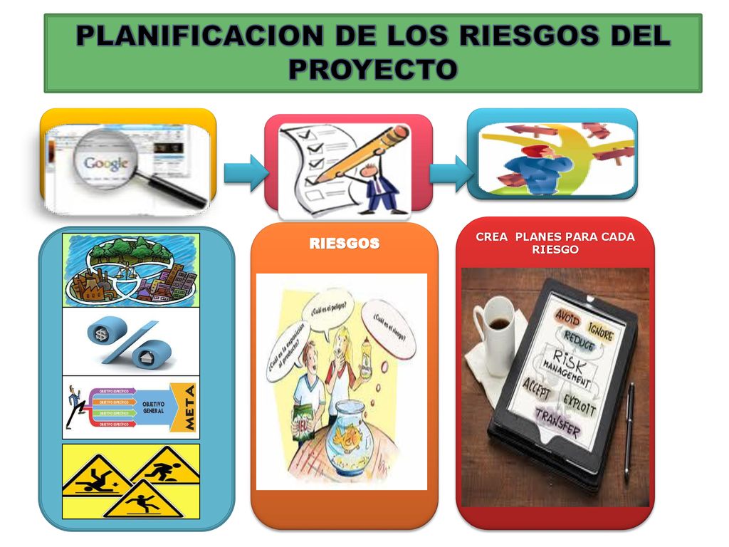 PLANIFICACION DE LOS RIESGOS DEL PROYECTO CREA PLANES PARA CADA RIESGO