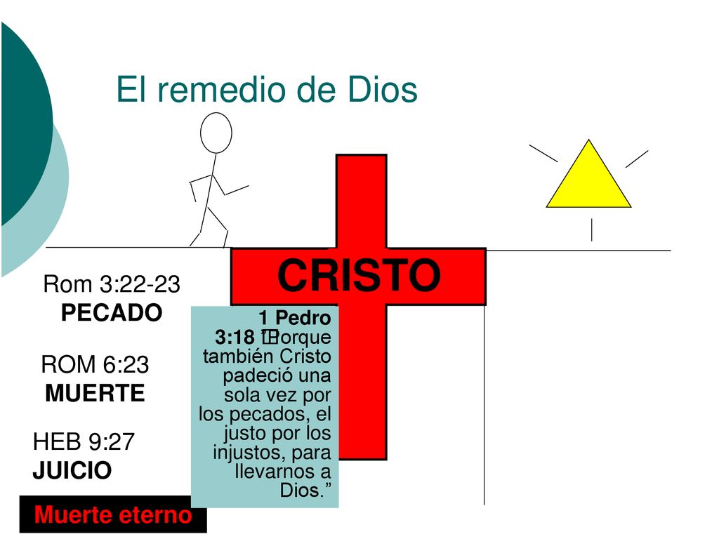 CRISTO El remedio de Dios Rom 3:22-23 PECADO ROM 6:23 MUERTE