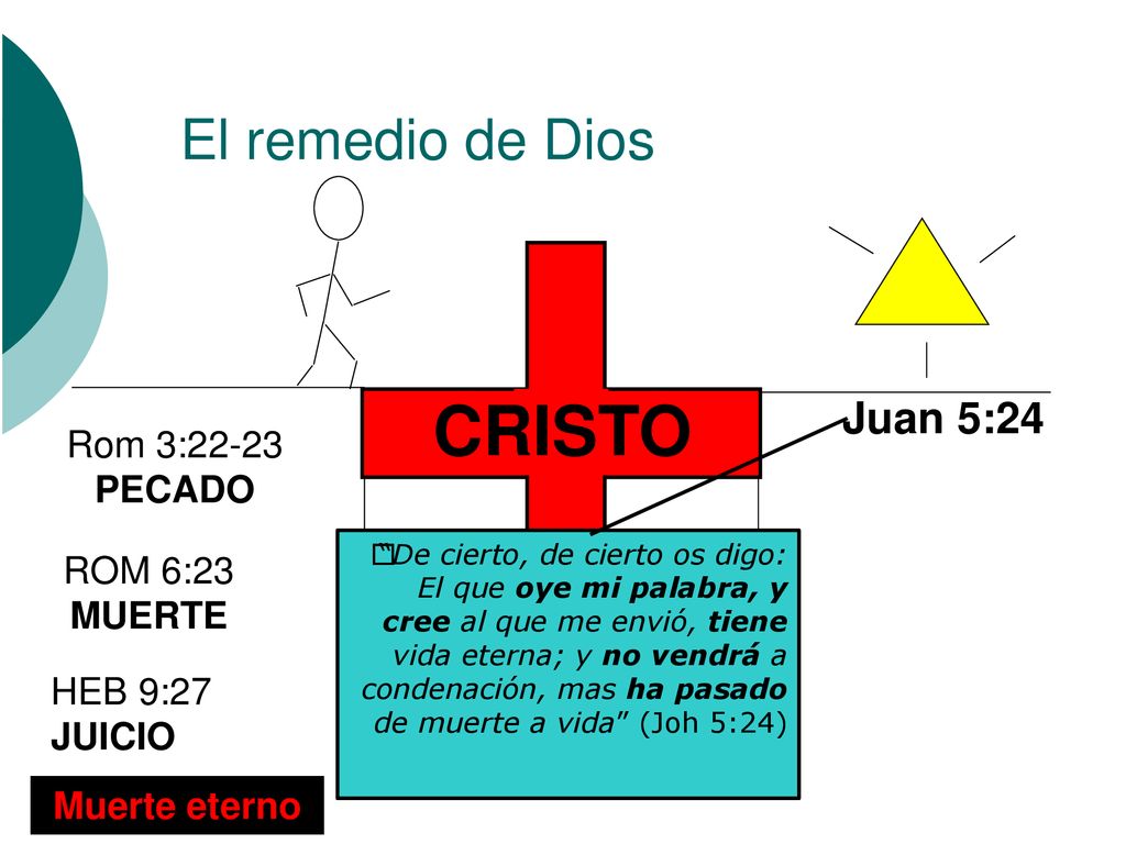 CRISTO El remedio de Dios Juan 5:24 Rom 3:22-23 PECADO ROM 6:23 MUERTE