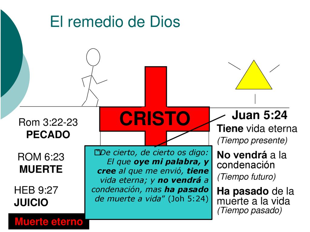 CRISTO El remedio de Dios Juan 5:24 Rom 3:22-23 PECADO