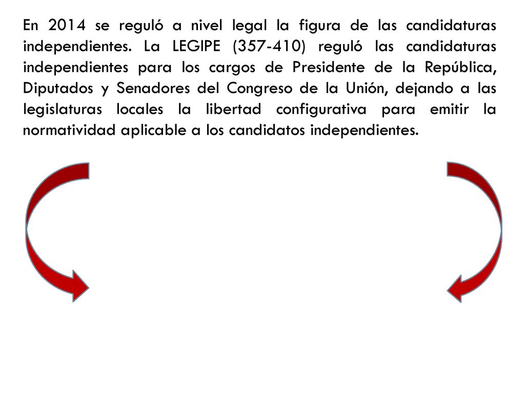 En 2014 se reguló a nivel legal la figura de las candidaturas independientes.
