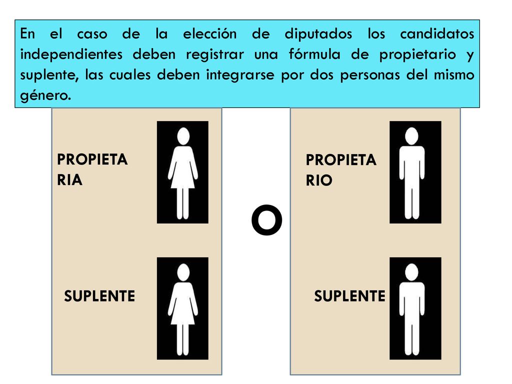 En el caso de la elección de diputados los candidatos independientes deben registrar una fórmula de propietario y suplente, las cuales deben integrarse por dos personas del mismo género.