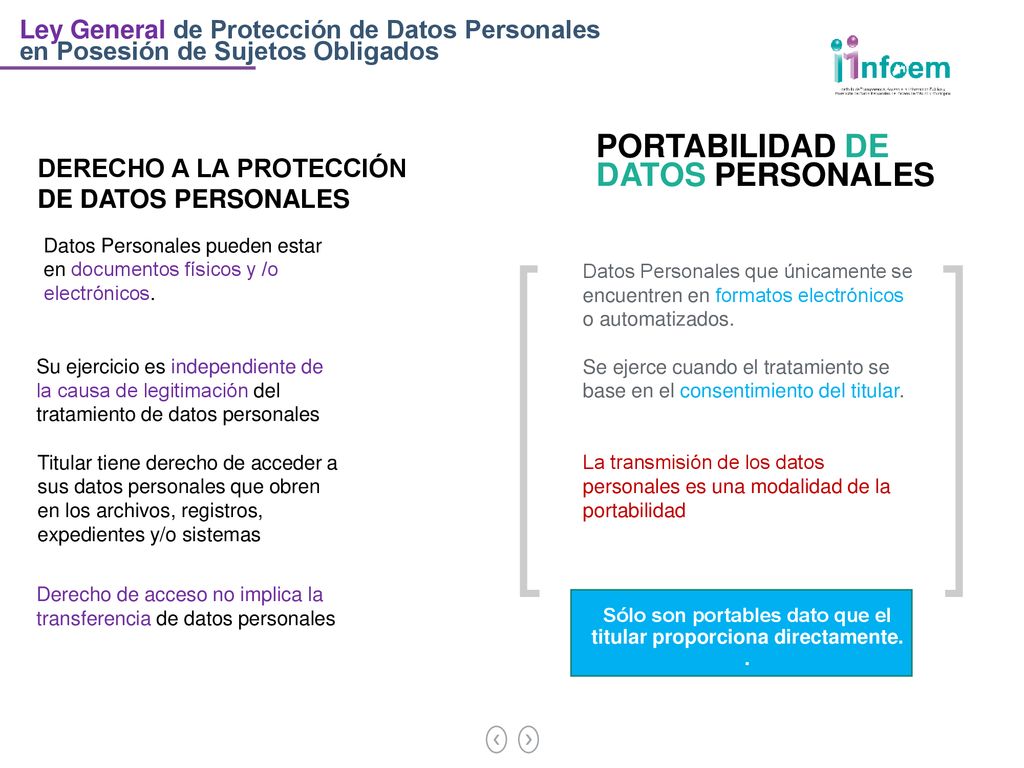 Sólo son portables dato que el titular proporciona directamente.