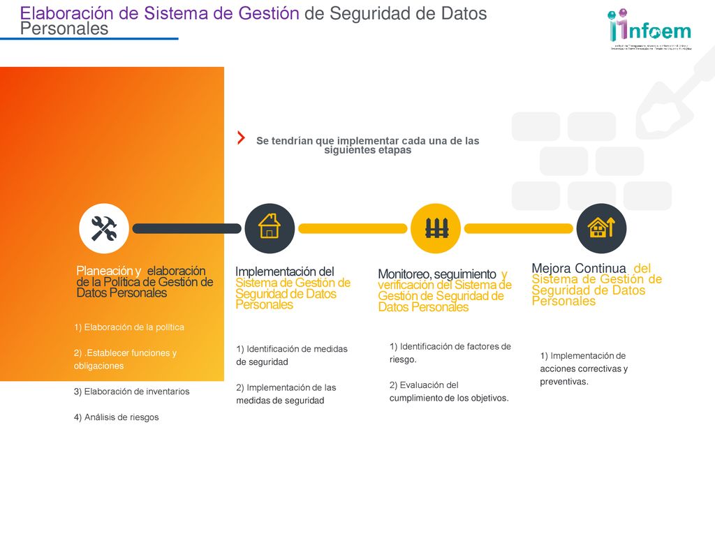 Se tendrían que implementar cada una de las siguientes etapas