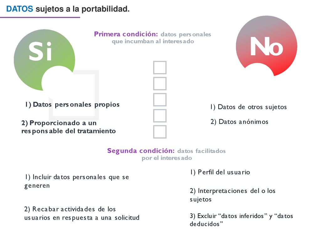  No Si  DATOS sujetos a la portabilidad.
