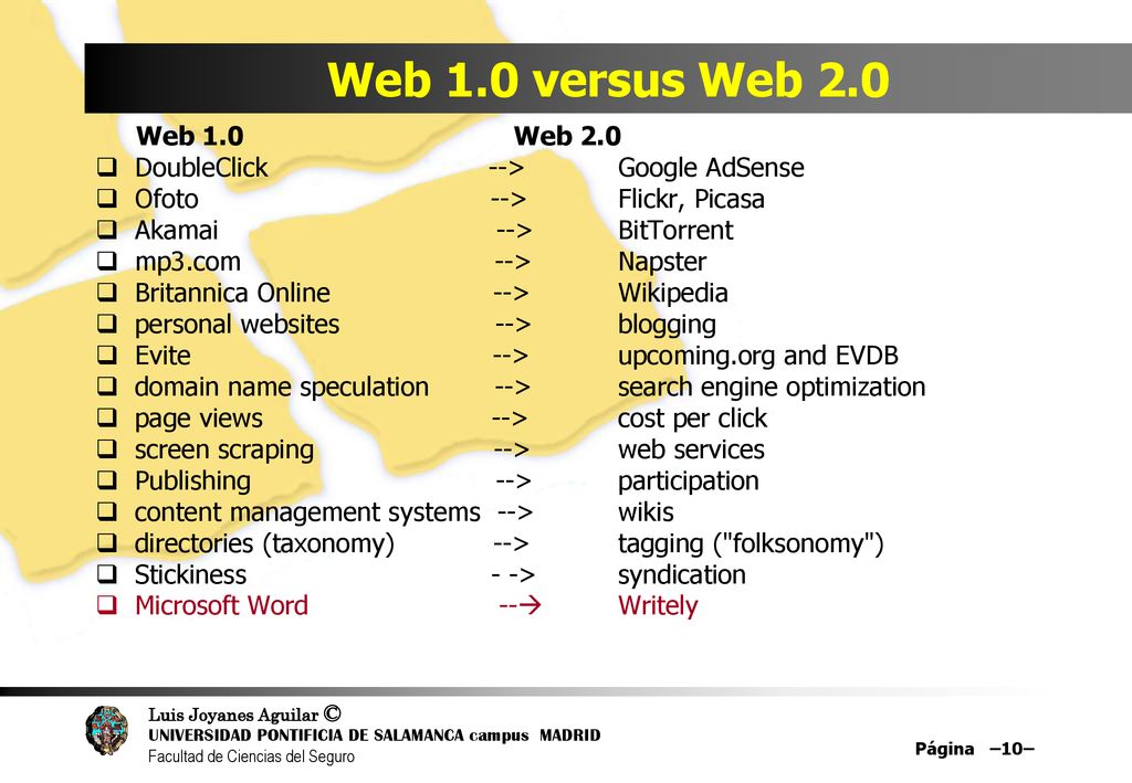 Web 1.0 versus Web 2.0 Web 1.0 Web 2.0. DoubleClick --> Google AdSense.