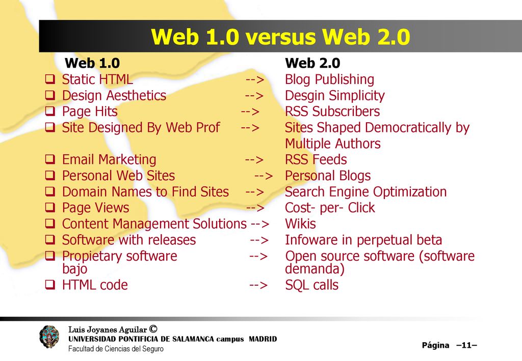 Web 1.0 versus Web 2.0 Web 1.0 Web 2.0. Static HTML --> Blog Publishing.