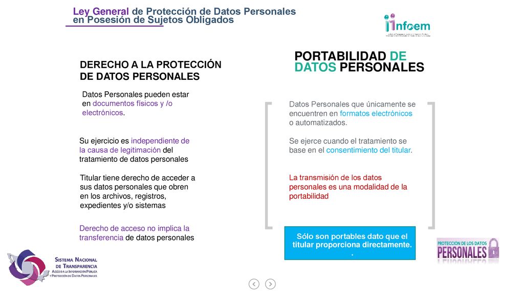Sólo son portables dato que el titular proporciona directamente.